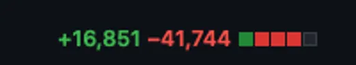 Numbers of lines